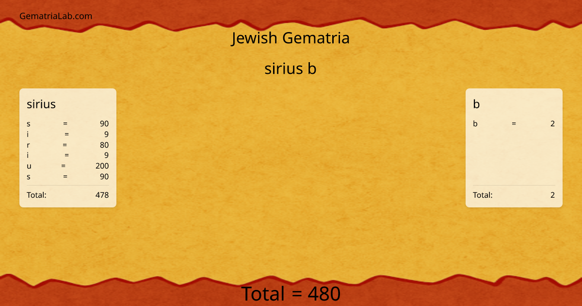 sirius b in jewish Gematria
